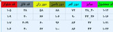 شلوار جین وارداتی مدل دلبر